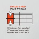 Yonex Kids 20 Tennisbälle für Kinder - Stage 3 Red Court - 60 Bälle im Beutel